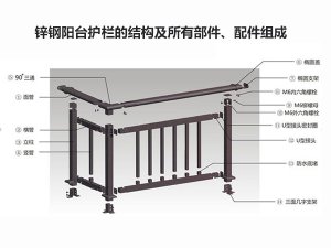 鋅鋼陽(yáng)臺(tái)護(hù)欄的結(jié)構(gòu)及所有部件、配件組成