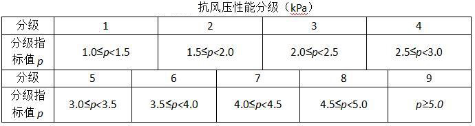 鋅鋼護(hù)欄承重抗壓負(fù)載性能檢測(cè)及標(biāo)準(zhǔn)規(guī)范要求