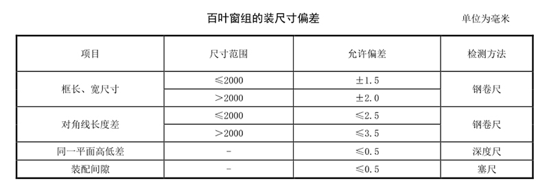 建筑百葉窗外觀及尺寸要求規(guī)范標(biāo)準(zhǔn)