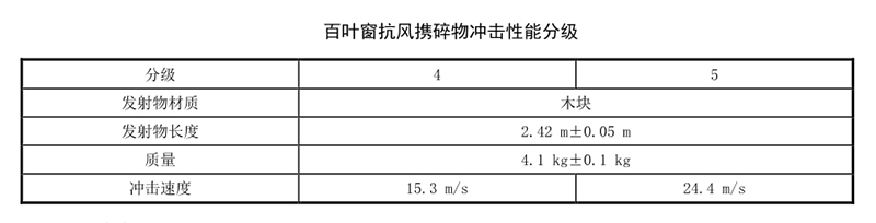 建筑百葉窗性能要求規(guī)范